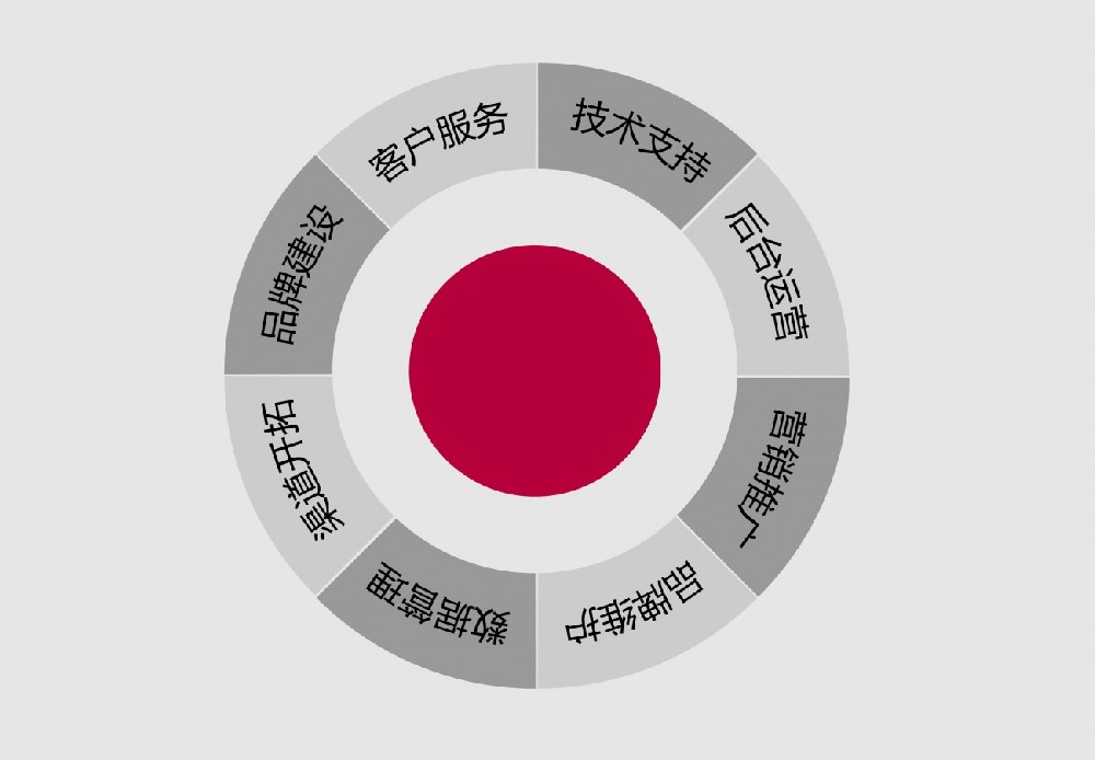 ?网站索引量与抓取频率长期没有改动，怎么回事？